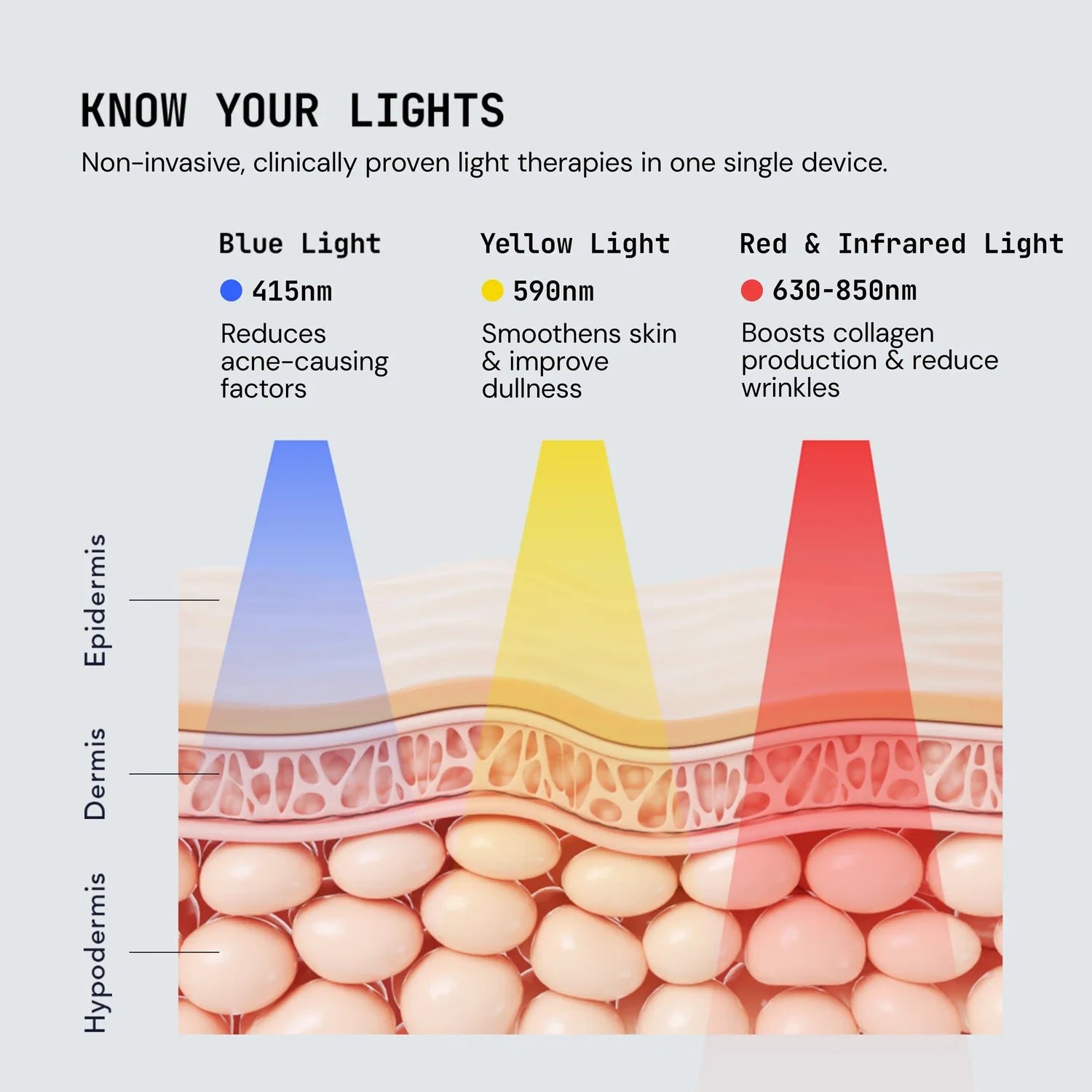 Dirella PureGlow Ultralite Silicone LED Face Mask